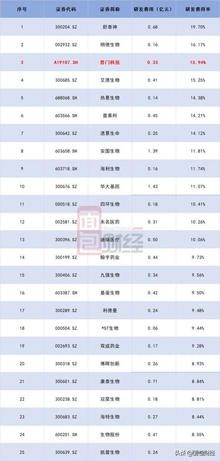 普门科技招股书解读：主打治疗康复和体外诊断，研发投入高