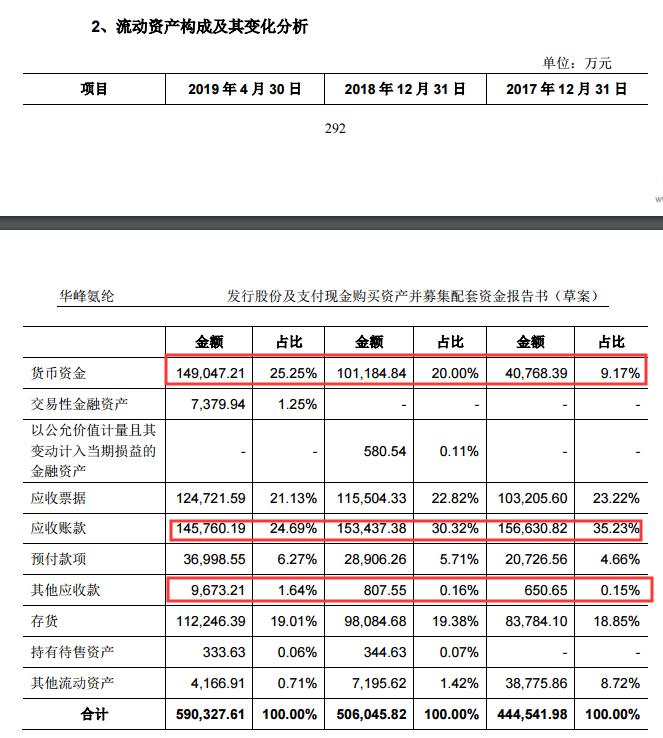 华峰氨纶潜力股,重组华峰氨纶