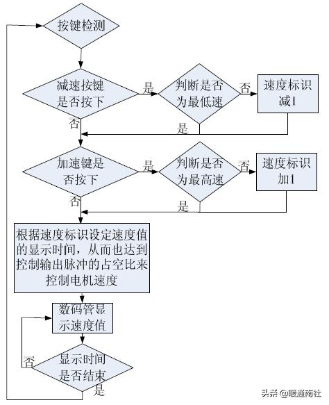 发电机和电动机工作原理,电动机工作原理教学视频