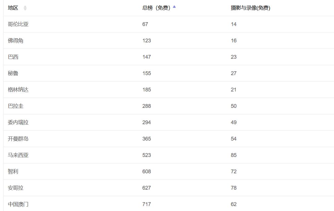 用红包拉新孵化「Zynn」，出海路上快手成为“氪金玩家”