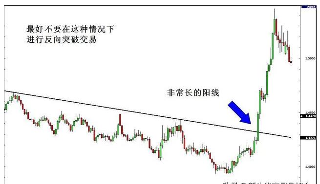 期货交易中的大趋势的判断方法,期货交易如何判断有效突破
