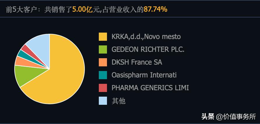 美诺华和辉瑞,美诺华比普洛药业哪个好