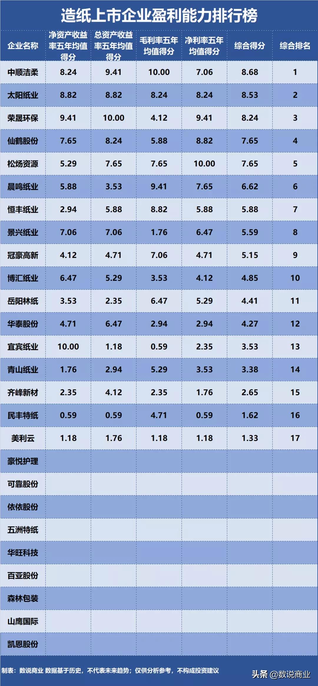 太阳纸业和仙鹤股份哪个好,仙鹤纸业股份