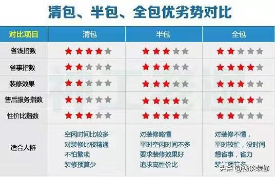 装修行业一般多少利润,装修公司利润最低多少可以盈利