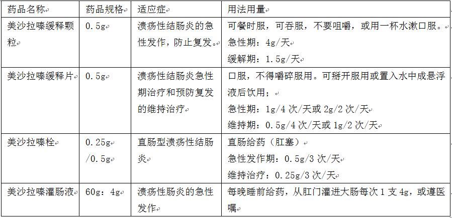 腹痛、腹泻、粘液脓血便，我是不是和前日本首相安倍得了一个病？
