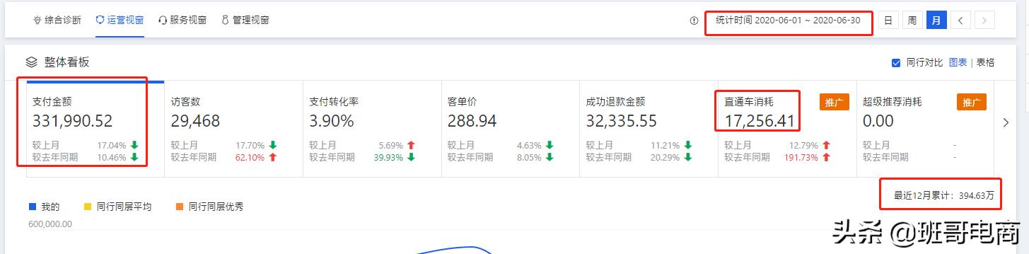 淘宝怎么日销百单,淘宝c店怎么看一年的销售额