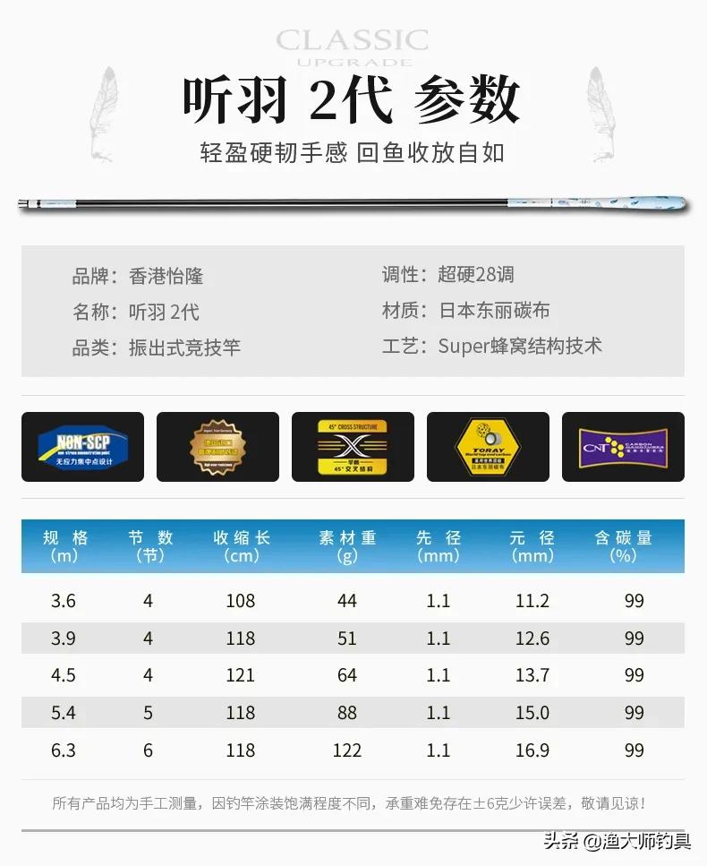 新品上市|2020年香港怡隆新款钓竿阵容亮相