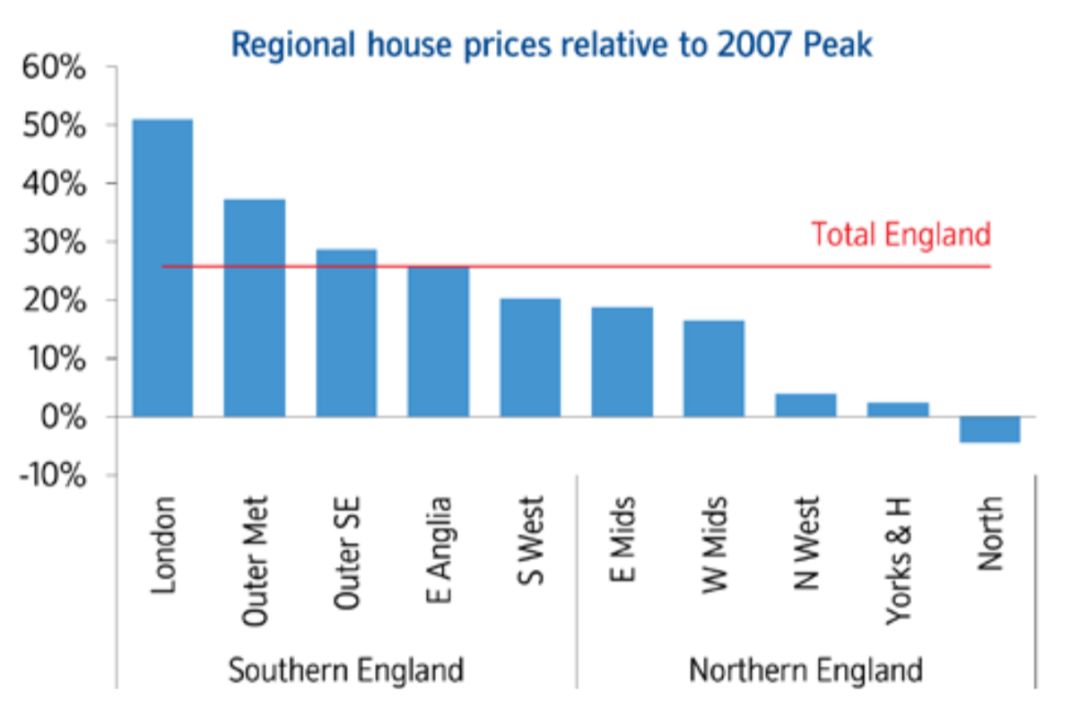 脱欧倒数24天，房产买家如何应对？
