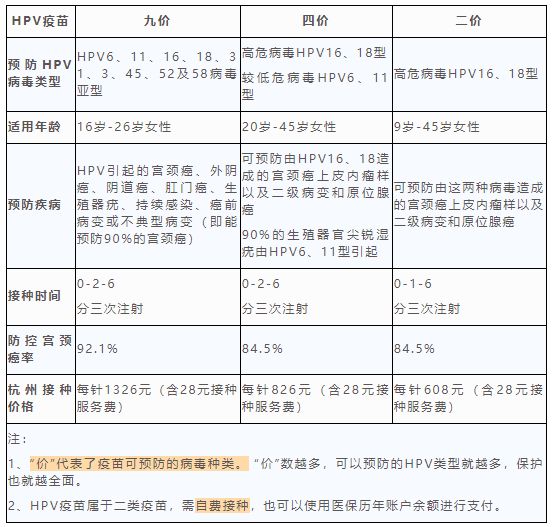 hpv和tct哪个是确诊宫颈癌的,呵护女性健康关注hpv