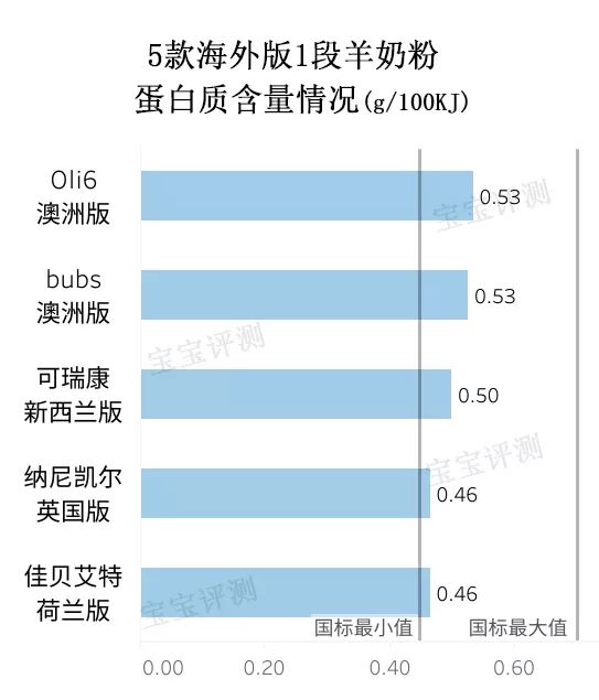 国产羊奶粉3段哪个好,国产羊奶粉测评与推荐