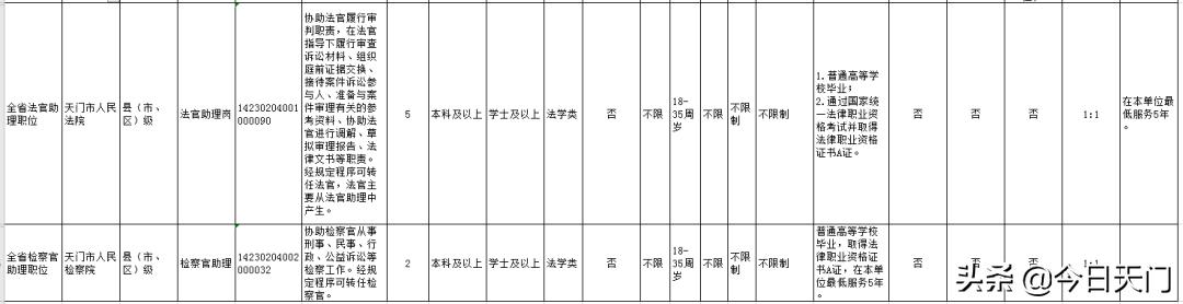 湖北招聘考试报名时间,湖北省考天门职位啥时候面试