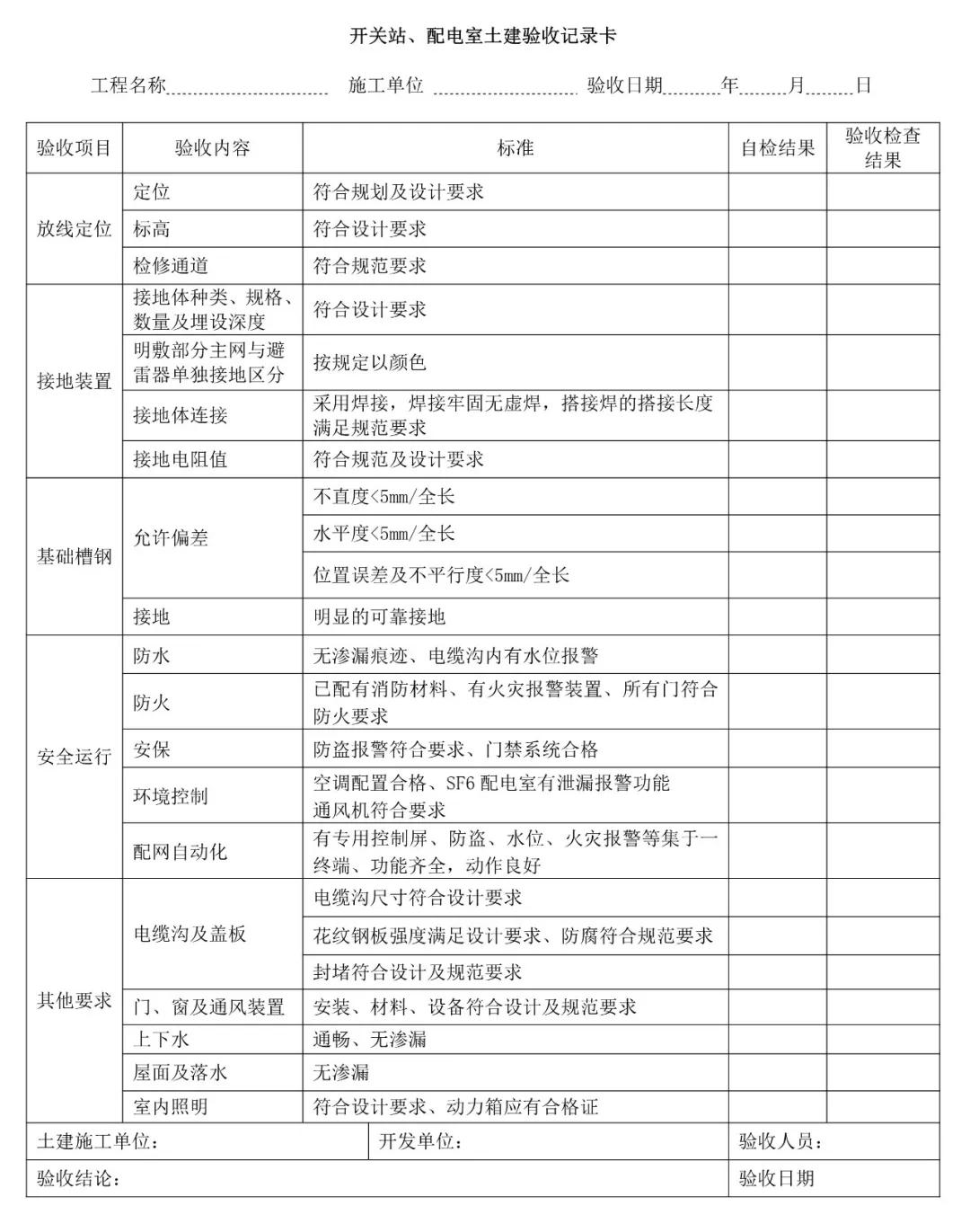 变配电室施工工艺流程视频,配电室施工视频全过程