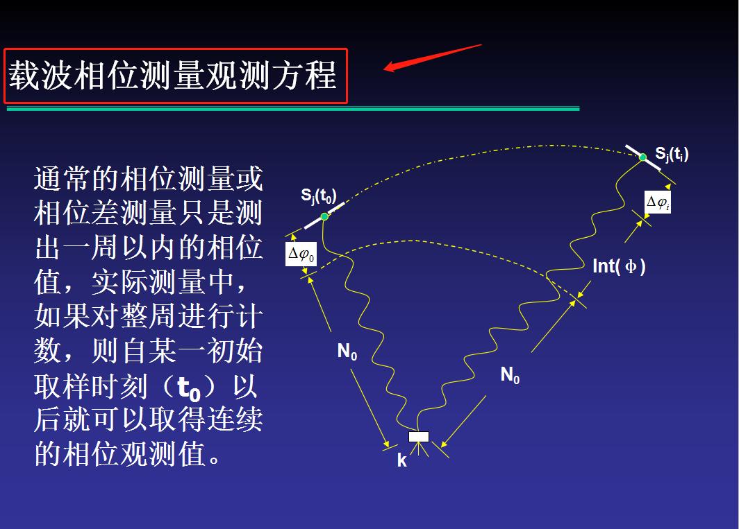 建筑测量培训快速学会测量,工程测量基础知识大全图文讲解