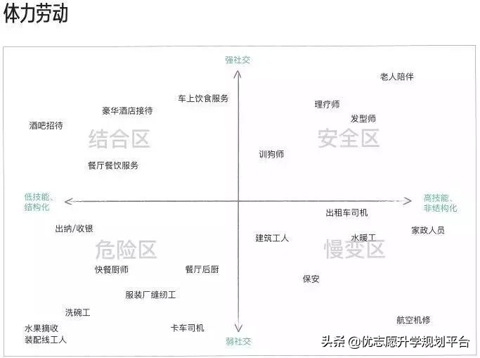 人工智能的未来趋势哪些职业消失,最容易被人工智能取代的10种职业