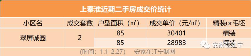 南京江宁总价4万的房子,成交价破3万的小区