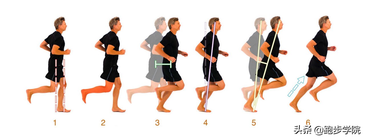 你的走姿决定你的健康状态和气质,跑步步态很正意味着什么