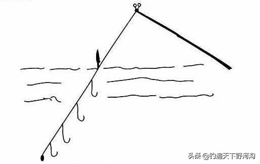 串钩钓法的延伸,远投串钩钓法,让另类的钓法变成垂钓的优势