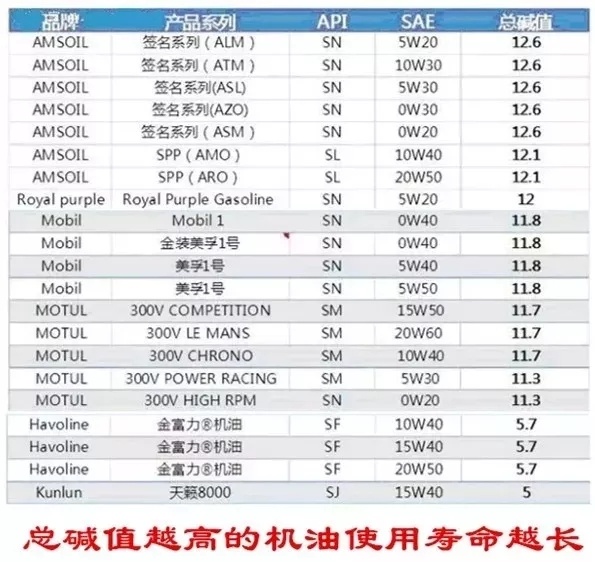 机油的基本作用,机油的意义是什么