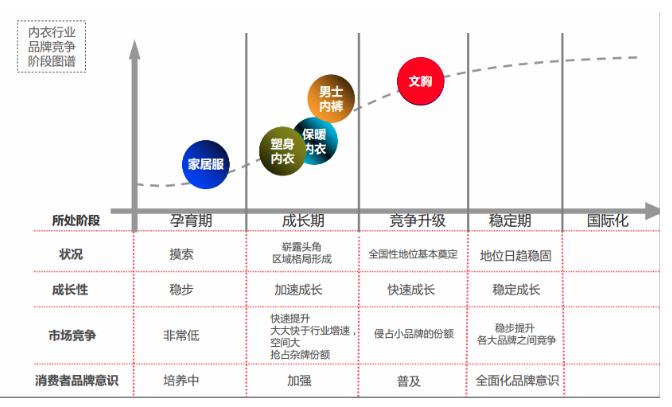 中国十大内衣代工品牌,代工内衣品牌