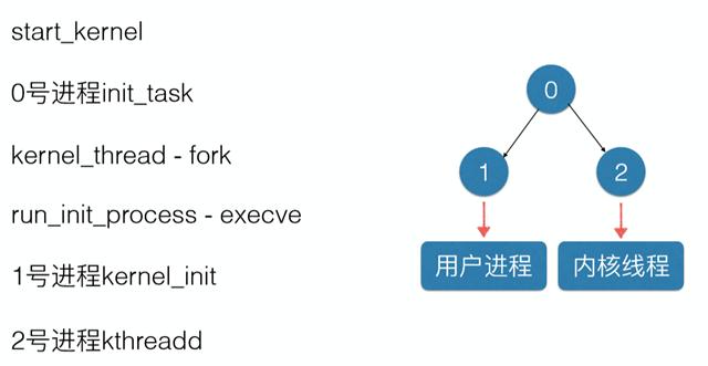 Linux内核分析学习路线总结（内核人员必看）