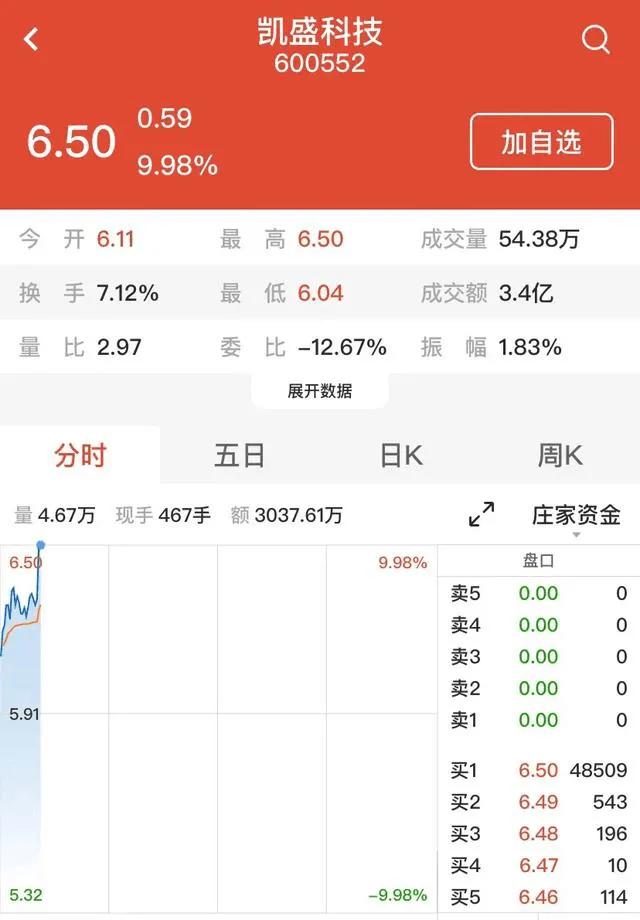 机构扎堆调研的股票后市有戏吗,机构密集看好这10股