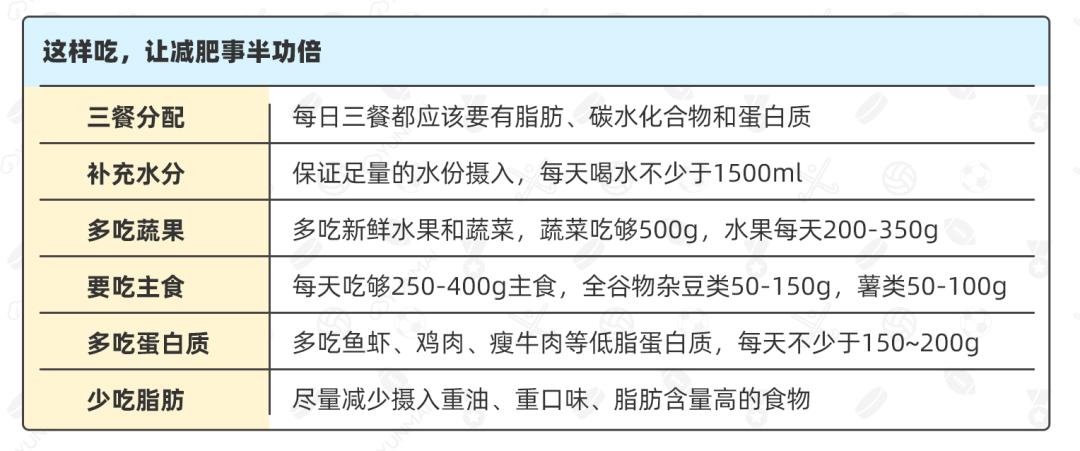 排油丸「奥利司他」让你瘦成闪电？真相没那么简单