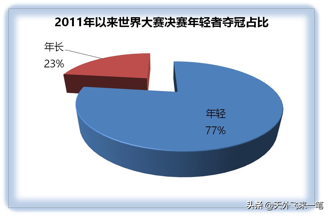 中国的一冠王是谁,中国一大代表群体的特点