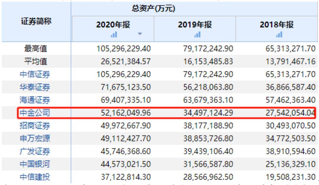 中金高管薪酬,中金公司高管薪酬