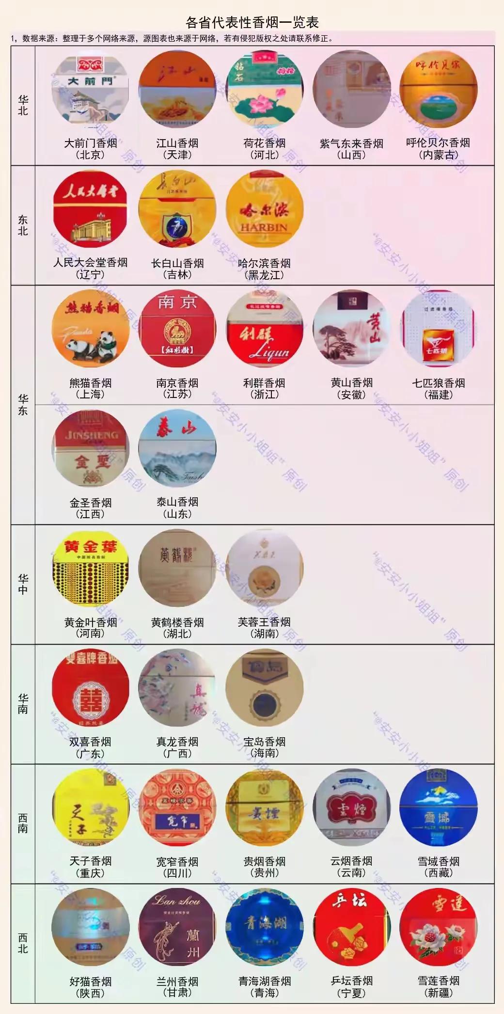 上个世纪烟草,上世纪六七十年代的各种香烟