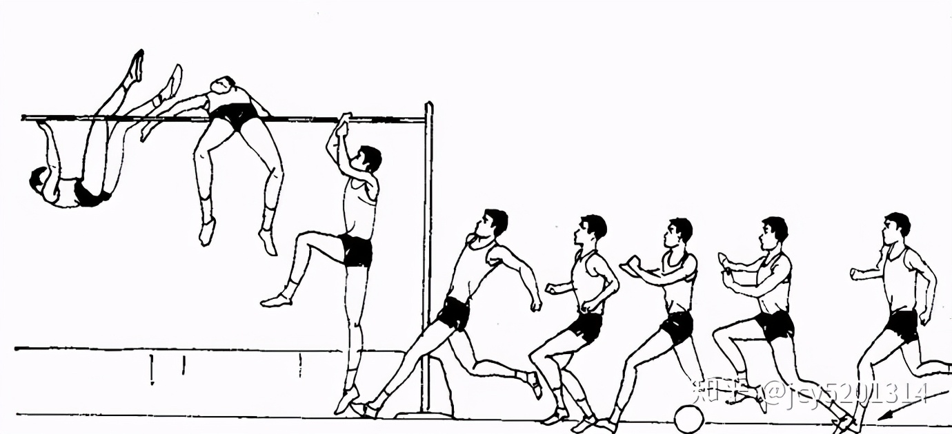 背越式跳高教学0基础速成慢动作,跳高背越式精彩瞬间零基础速成