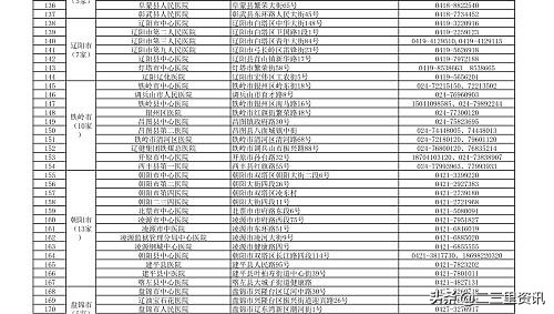 鞍山发热门诊现状,鞍山医院最新消息
