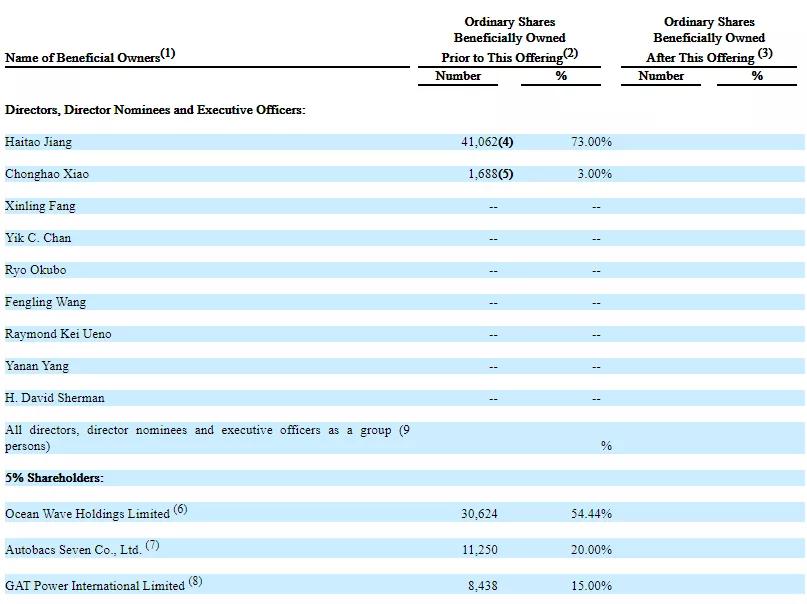 爱车小屋电子商务科技有限公司,爱车小屋汽车