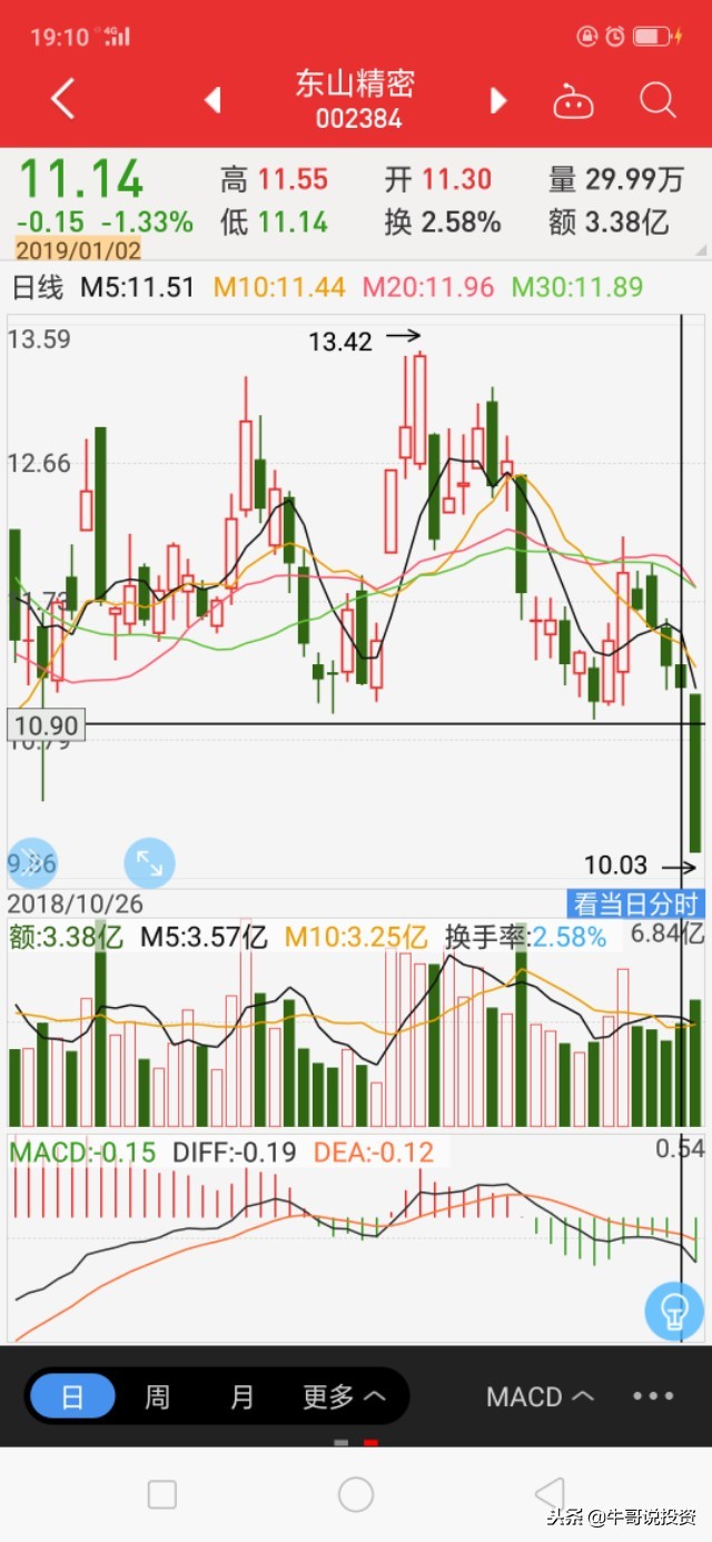 怎样判断股票支撑价位,如何判断股票破位了呢