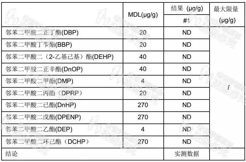 木瓜膏有激素吗老爸评测,网红木瓜膏真实效果