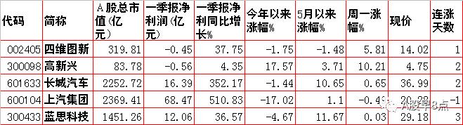 周二a股最近的行情,周二a股重要投资参考