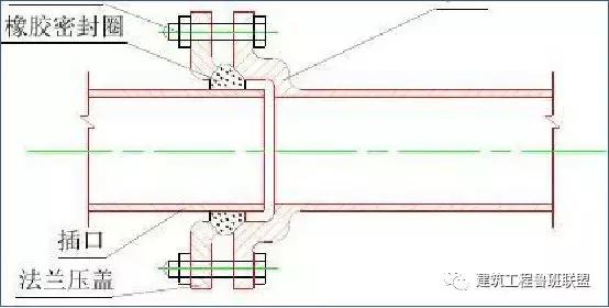管道连接的标准做法这下总结全了,管道连接安装规范标准