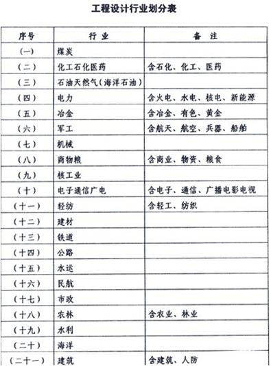 设计院的工作是干嘛的,设计院在干什么
