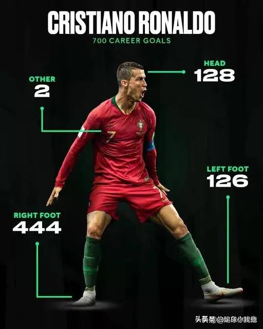 令人惊叹的c罗进球,回顾c罗足球成名绝技