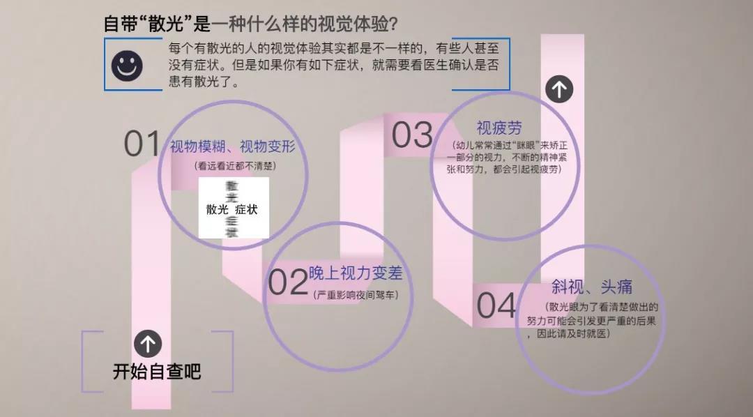 为什么很多近视的人都有散光,为什么有人近视散光