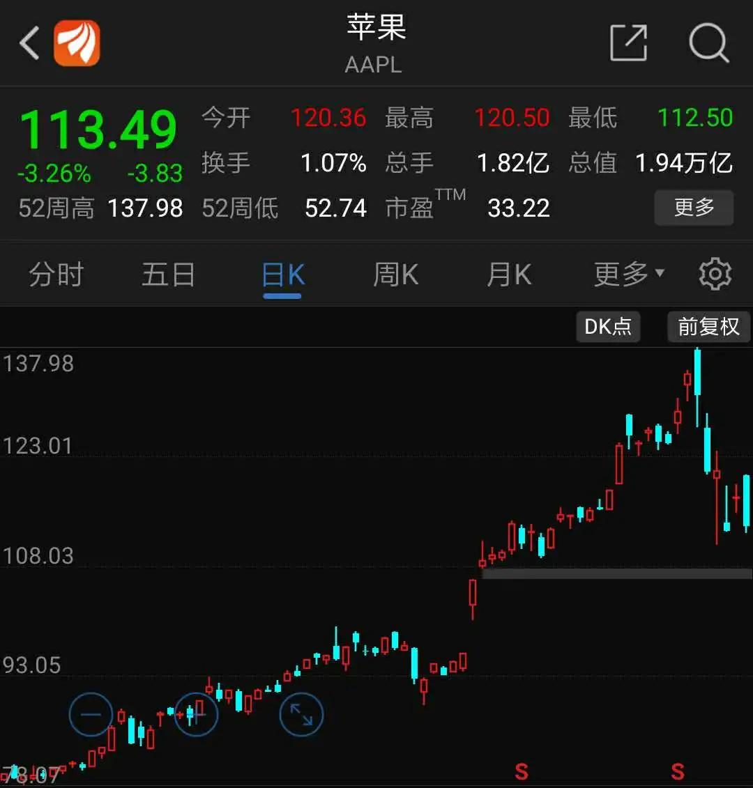 分析师特斯拉是最危险股票,创业板极度危险的股票