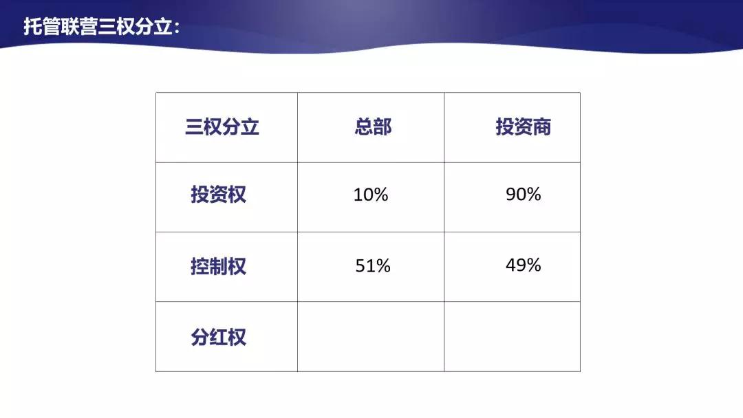 联营托管模式风险怎么分担,托管连锁模式公司股权架构