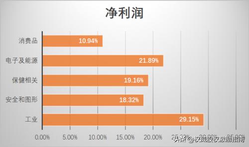 为什么国产口罩比不过“美国制造”？3M和霍尼韦尔凭什么？