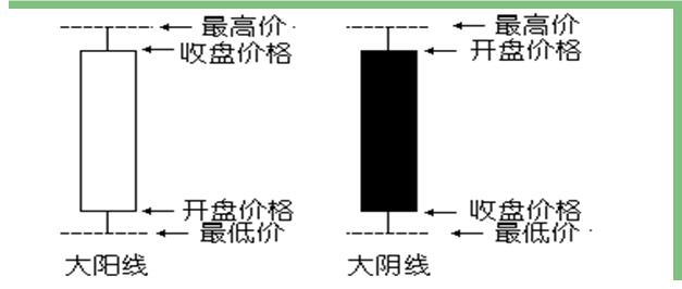 炒股看到的大盘,炒股看不懂分时图再炒5年也枉然