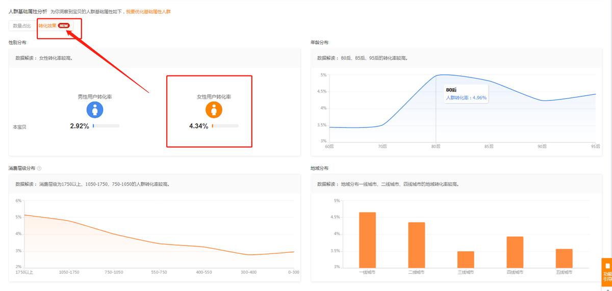 淘宝搜索直通车卡位技巧是什么,2021淘宝直通车人群玩法干货