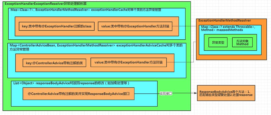 springmvc拦截异常,springmvc优缺点