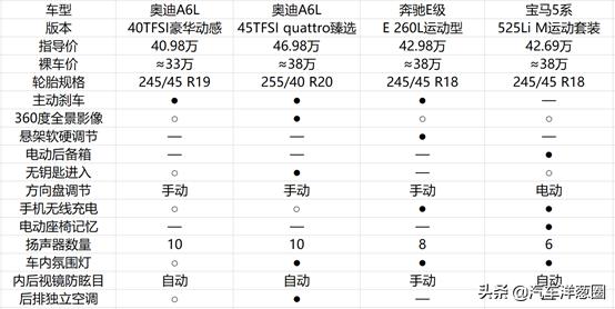 2019全新奥迪a6起售价,全新一代奥迪a6值得购买吗