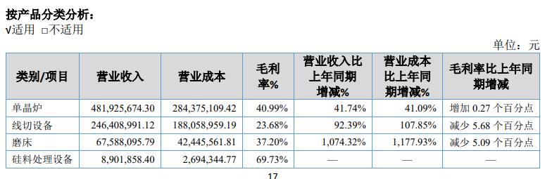 北交所光伏龙头连城数控市值破240亿是否仍被低估？
