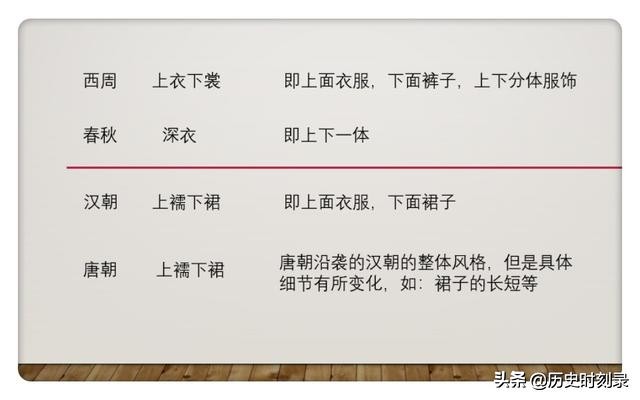 唐朝蓝袍虢国夫人,唐代女性服饰妆容演变