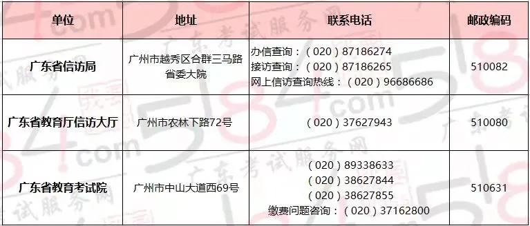 紧急通知自考报名,最新自考报考条件
