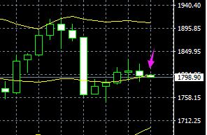 7月29日上证指数,股指期货上证a50今天行情